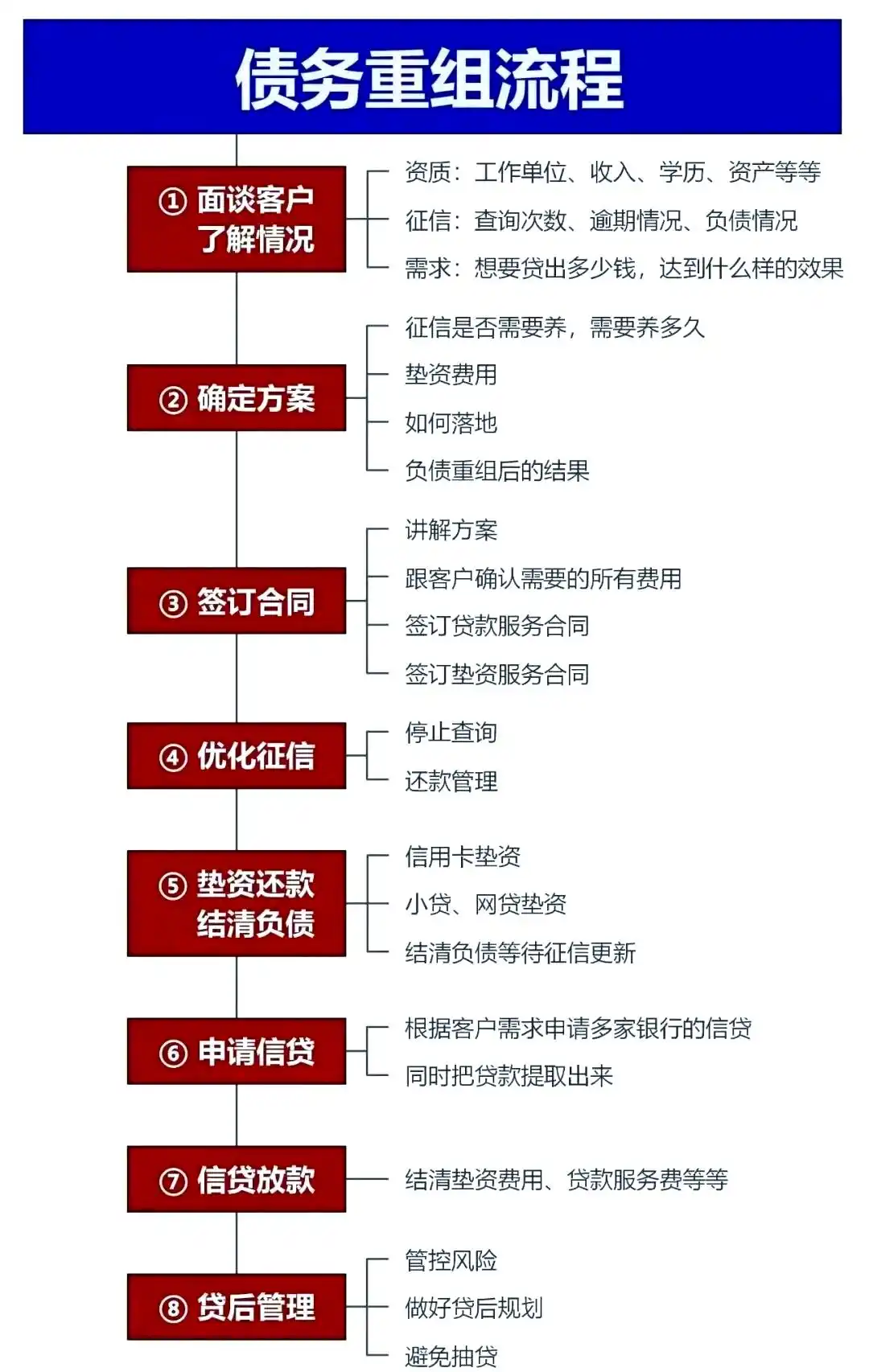 在浚县，中小企业也可以债务重组吗？